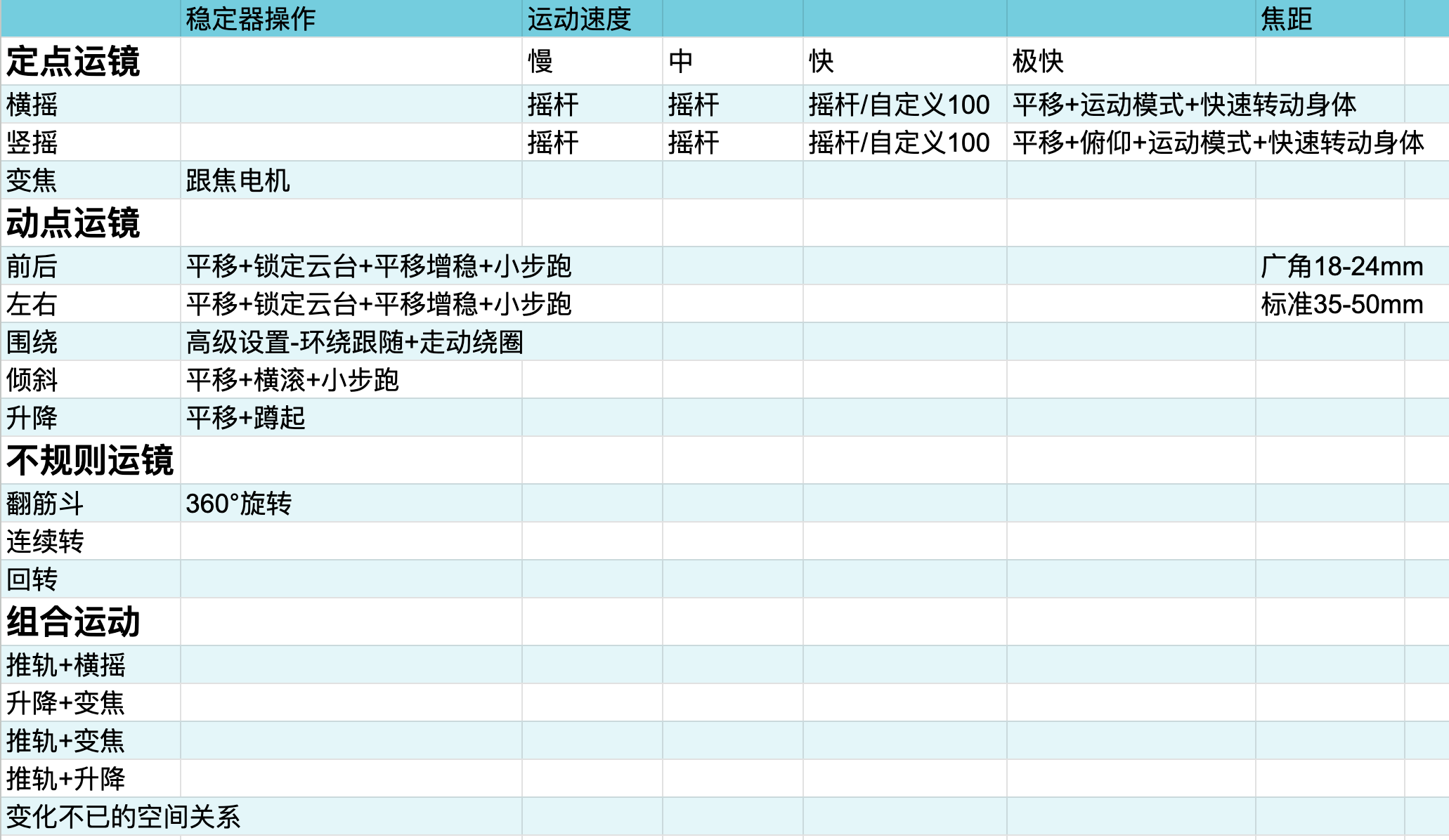 https://docs.google.com/spreadsheets/d/1CQP-tVBeKd3-tdKMTLqMZdrvzBK0zVugiVMzwm69gHM/edit#gid=0