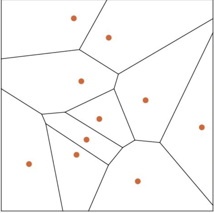 200
